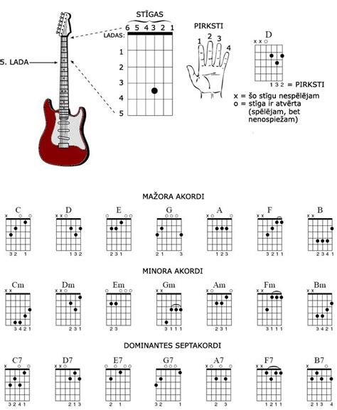 akordi lv|akordi gitaristiem.